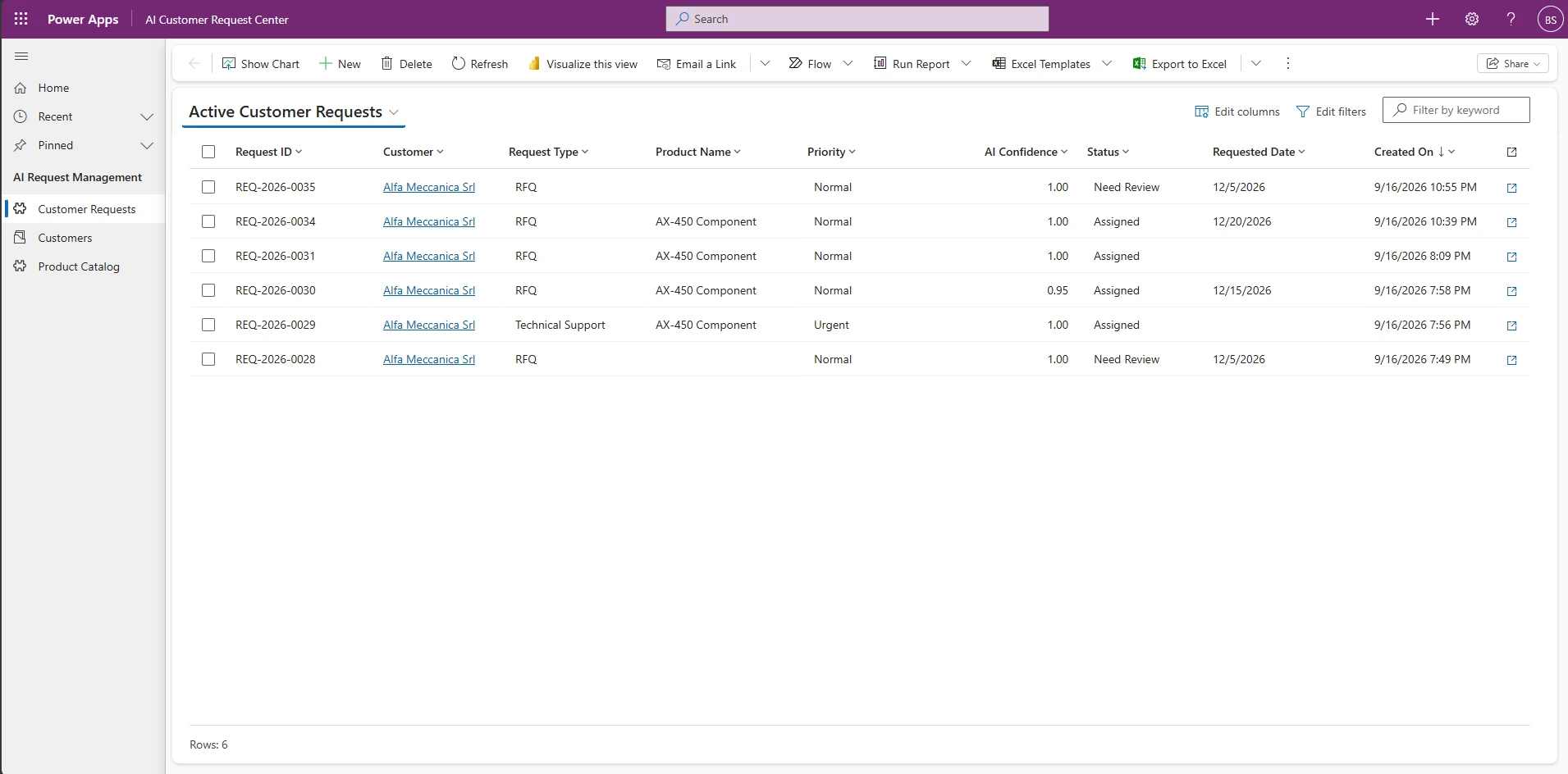 AI Customer Request Center operational queue
